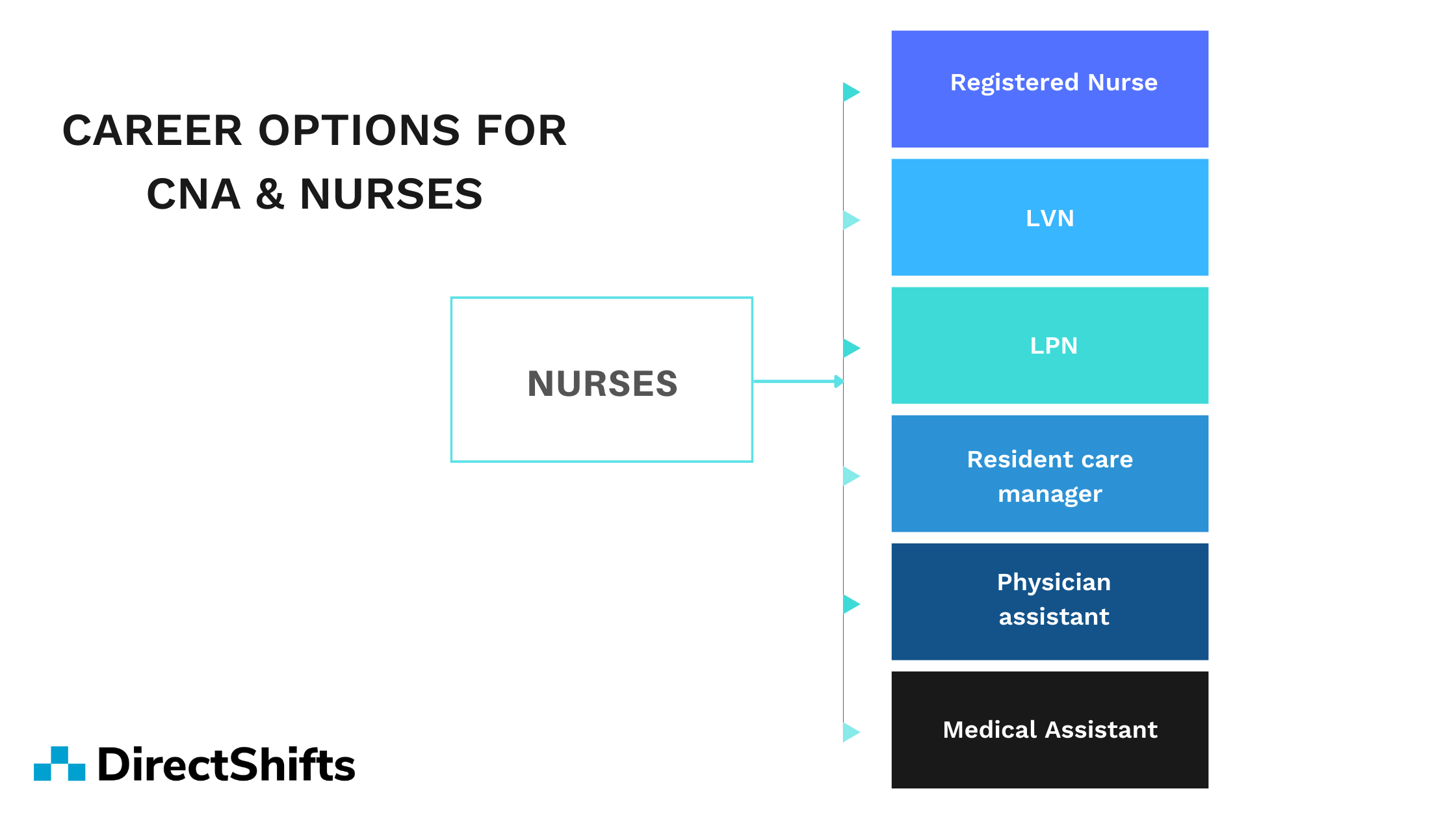 Career Growth And Advancement Opportunities For Nurses In 2022